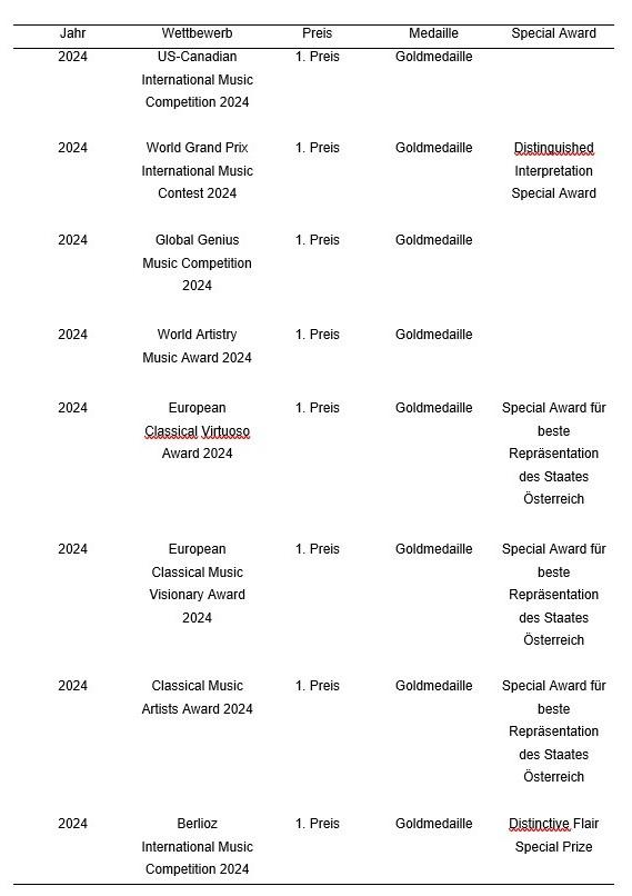 Anhang 3: Auflistung von mir erworbener Preise und Auszeichnungen bei internationalen Wettbewerben und Festivals in den Jahren 2021-2024 in Form einer Tabelle