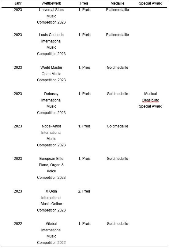 Anhang 3: Auflistung von mir erworbener Preise und Auszeichnungen bei internationalen Wettbewerben und Festivals in den Jahren 2021-2024 in Form einer Tabelle