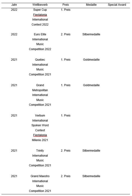 Anhang 3: Auflistung von mir erworbener Preise und Auszeichnungen bei internationalen Wettbewerben und Festivals in den Jahren 2021-2024 in Form einer Tabelle