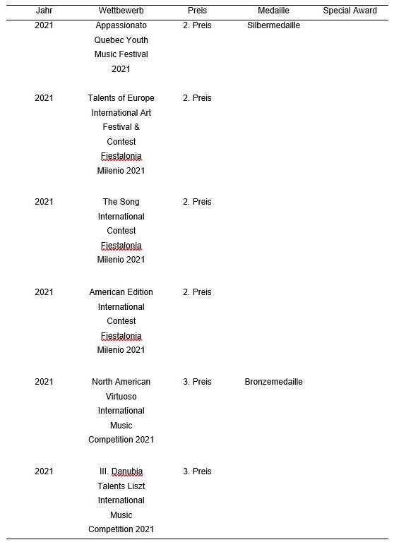 Anhang 3: Auflistung von mir erworbener Preise und Auszeichnungen bei internationalen Wettbewerben und Festivals in den Jahren 2021-2024 in Form einer Tabelle